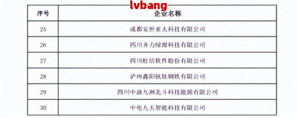 优质工商注册企业名单麻将胡了试玩平台成都