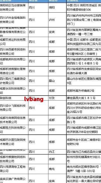 优质工商注册企业名单麻将胡了试玩平台成都(图11)