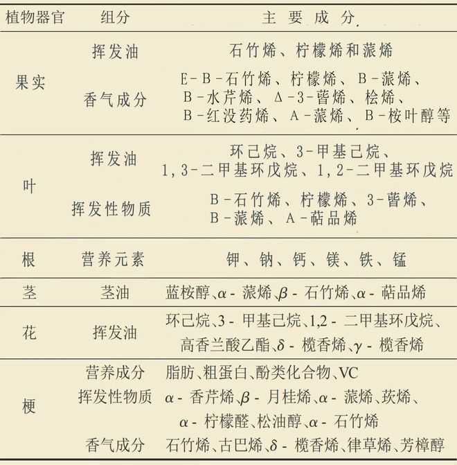 码:胡椒的“辣”到底从哪里来?麻将胡了2试玩网站解锁风味密(图3) 码:胡椒的“辣”到底从哪里来?麻将胡了2试玩网站解锁风味密(图3)